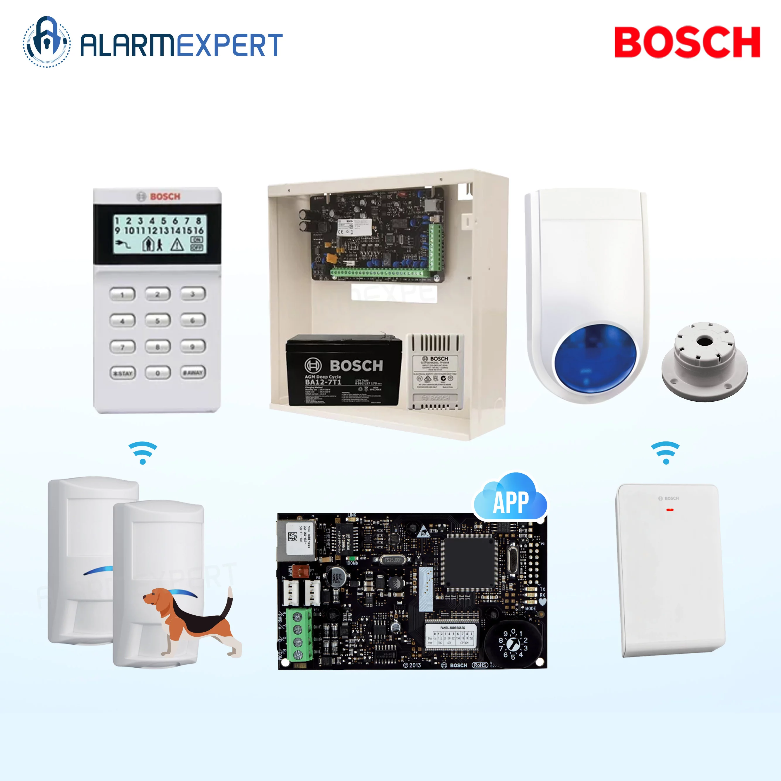 Bosch Solution 3000 IP + 2  Wireless Tri-Techs (Pet Proof) + Icon Keypad + Receiver