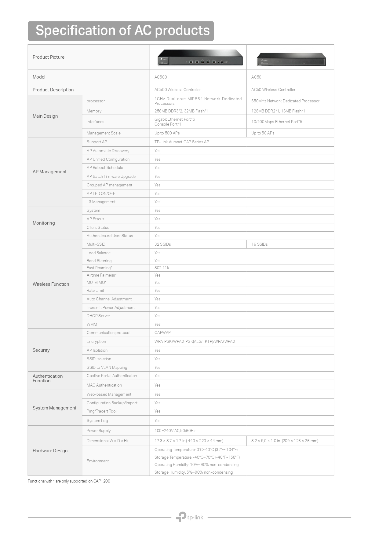 TP-Link Wireless Controller AC50