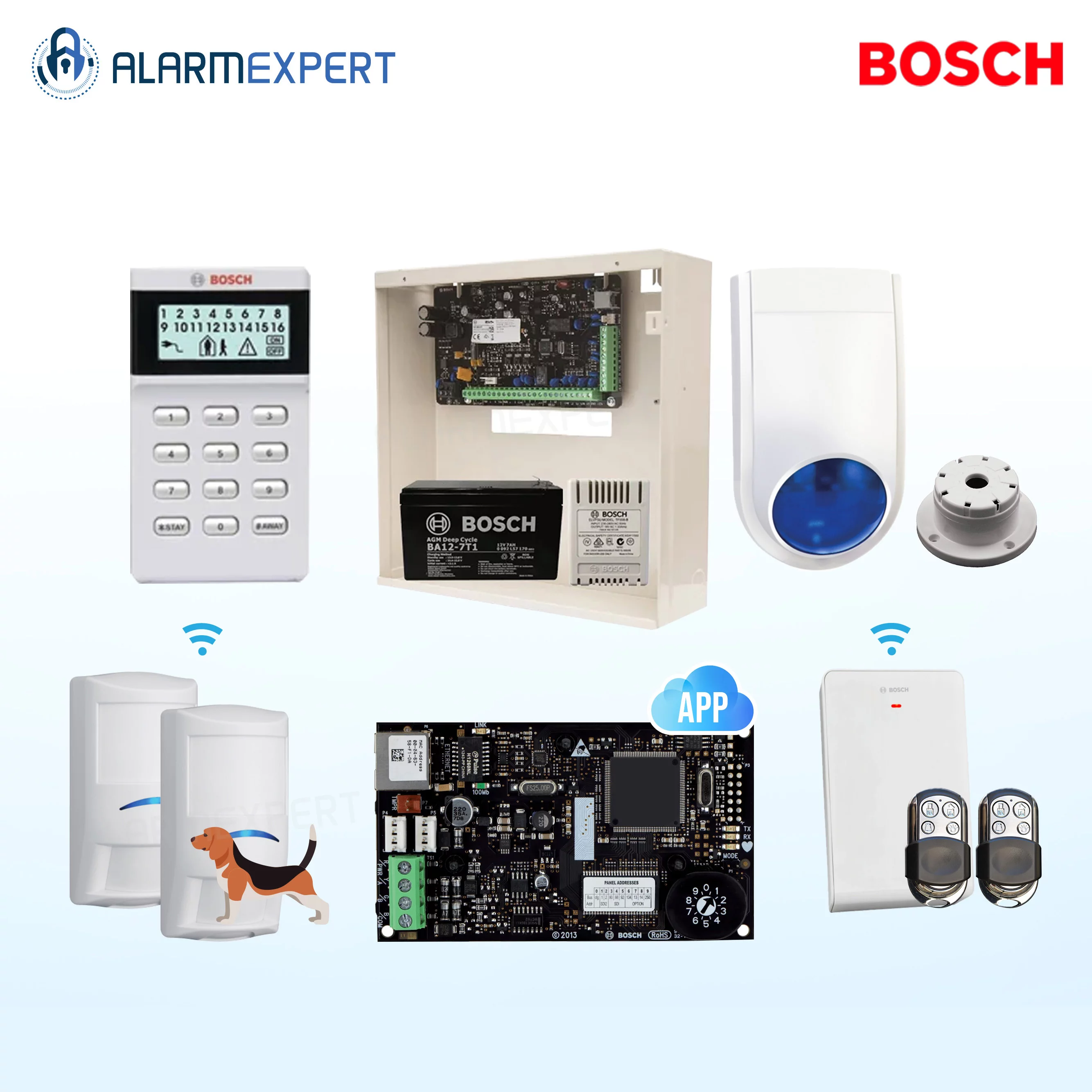 Bosch Solution 3000-IP + 2 Wireless Tri-Techs (Pet Proof) + Icon Keypad With 2 Premium Remotes