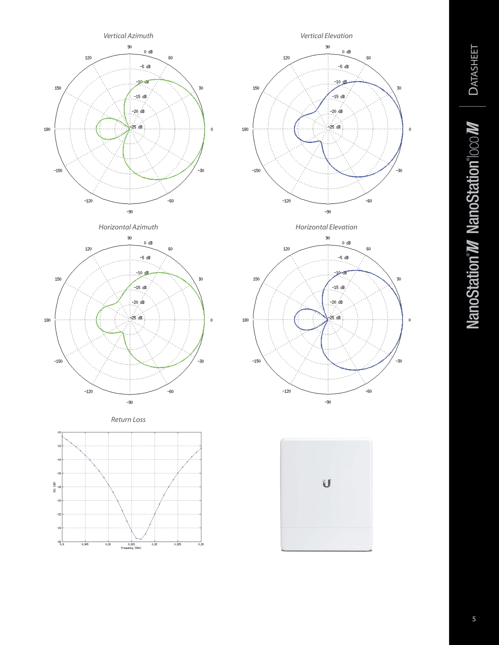 Ubiquiti Nanostation M5 5GHz 802.11a/n MIMO Antenna