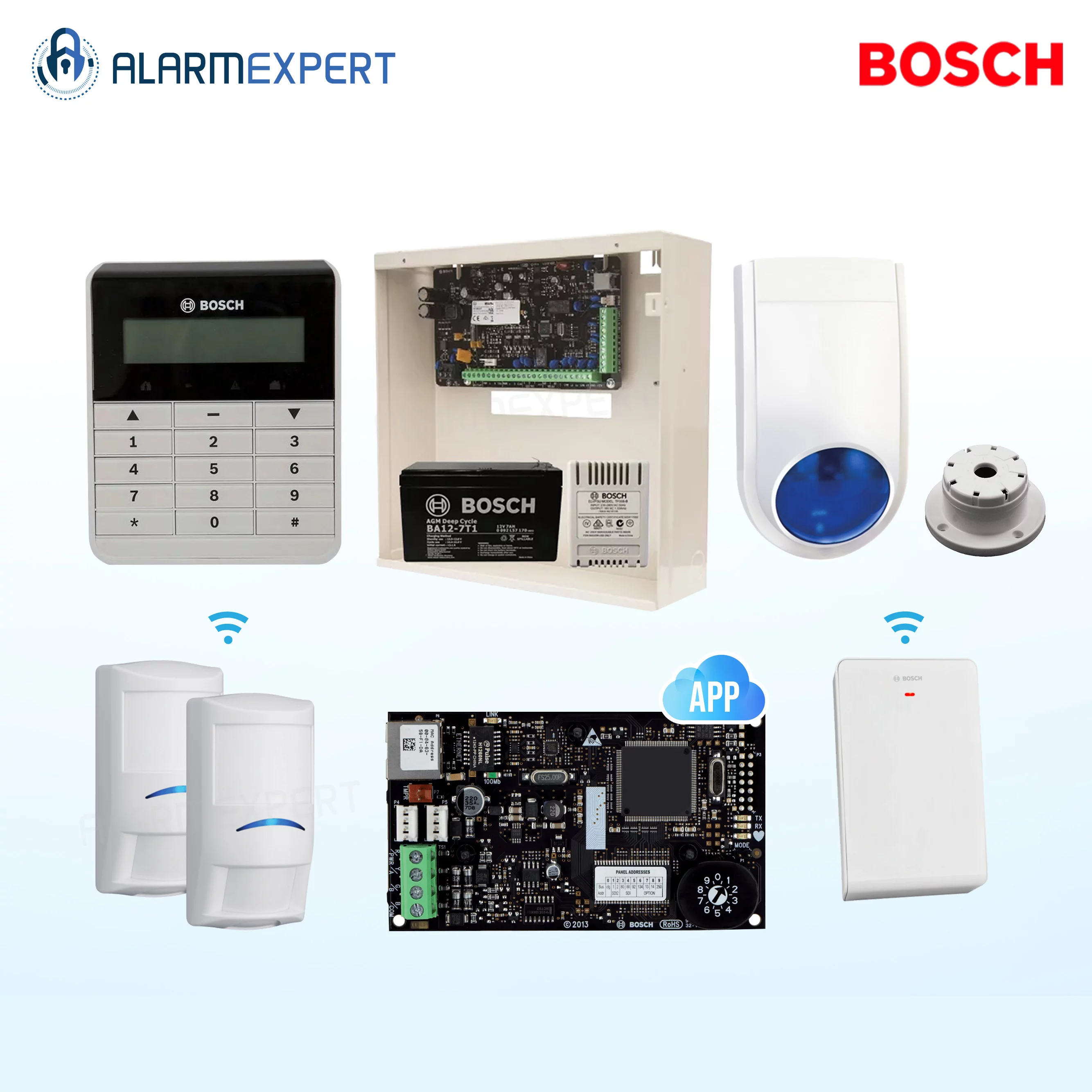 Bosch Solution 3000-IP + 2 Wireless PIRs + Text Keypad + Receiver