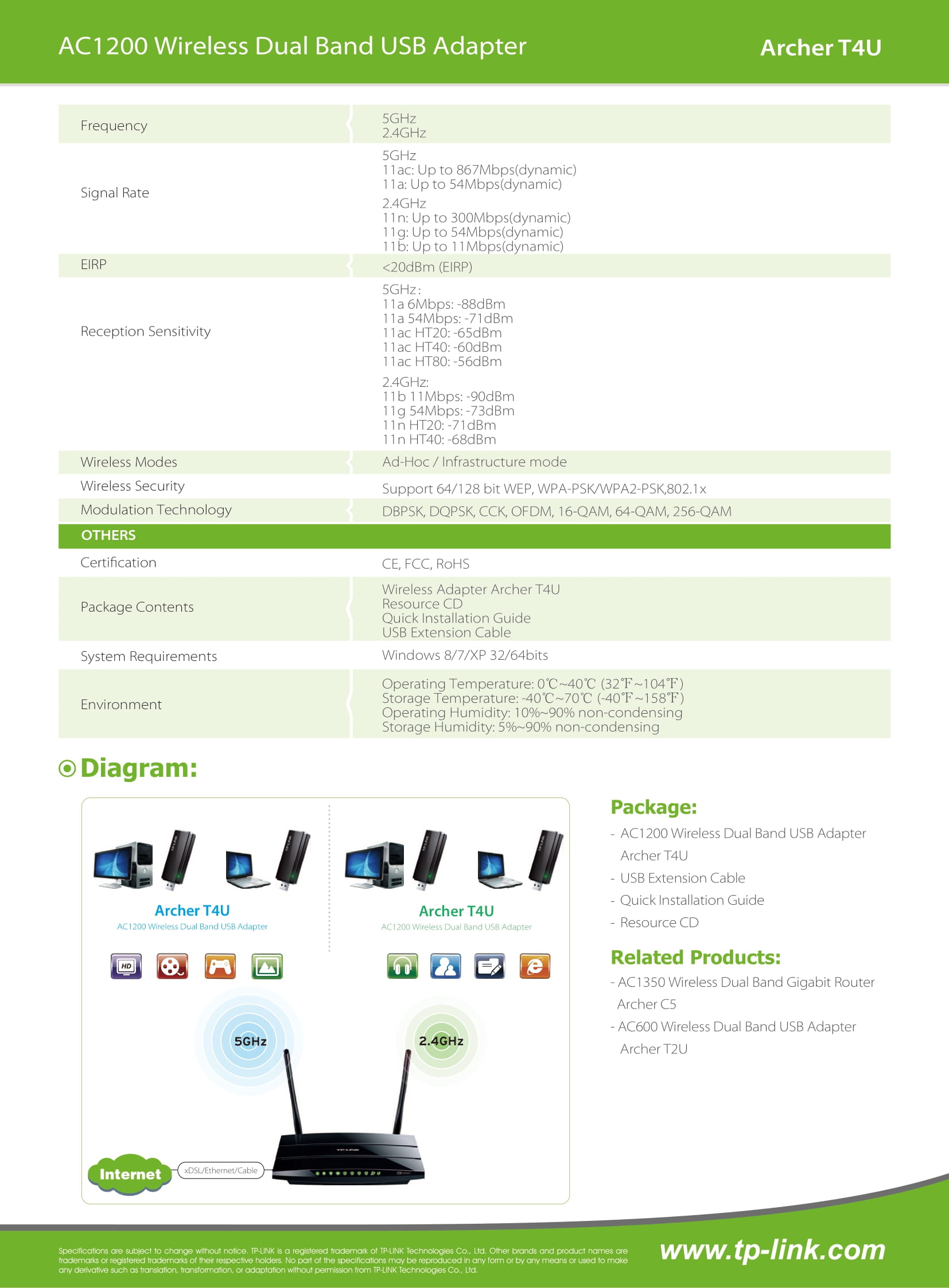 TP-Link AC1300 Wireless Dual Band USB Adapter Archer T4U