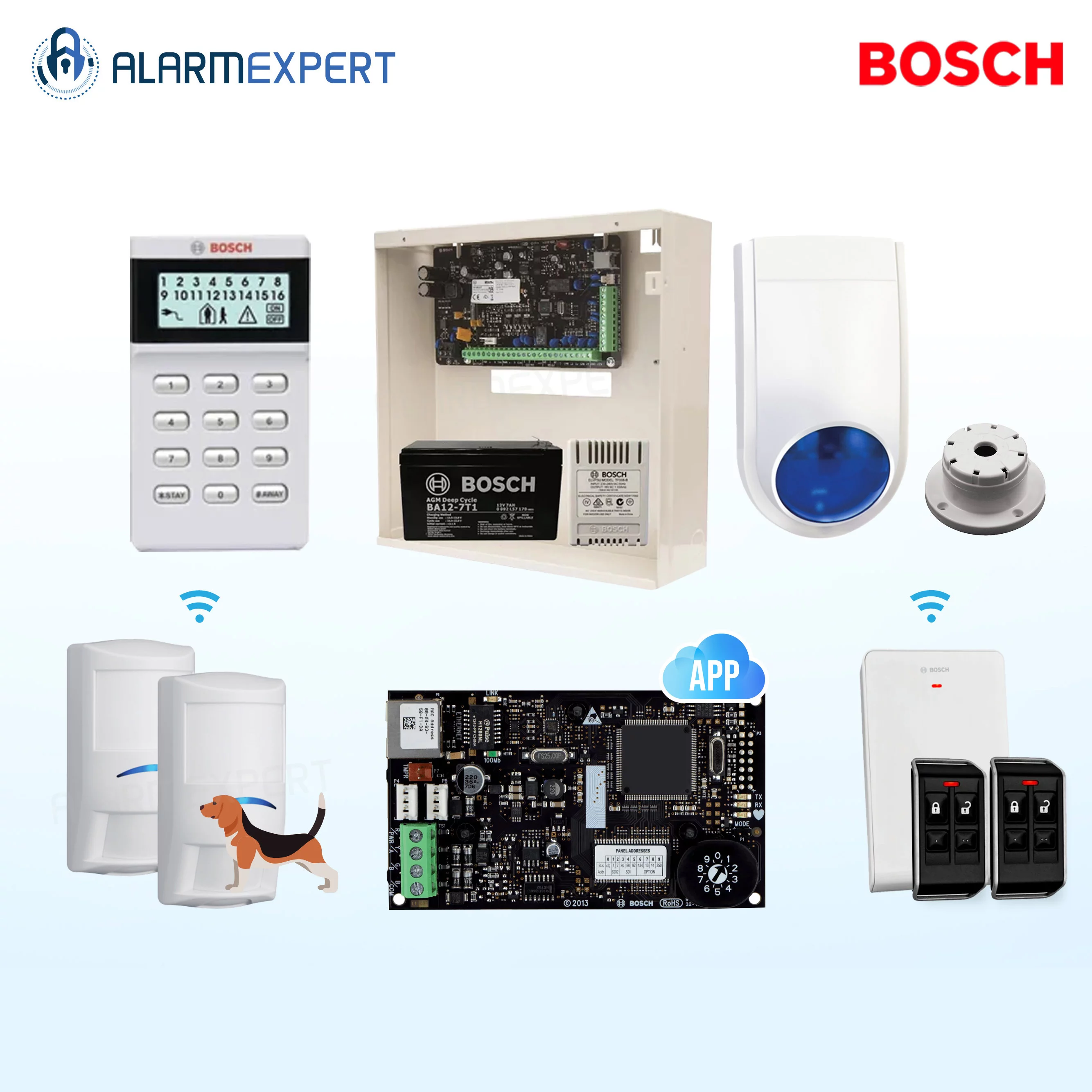 Bosch Solution 3000-IP + 2 Wireless Tri-Techs + Icon Keypad + Receiver With 2 Deluxe Remotes