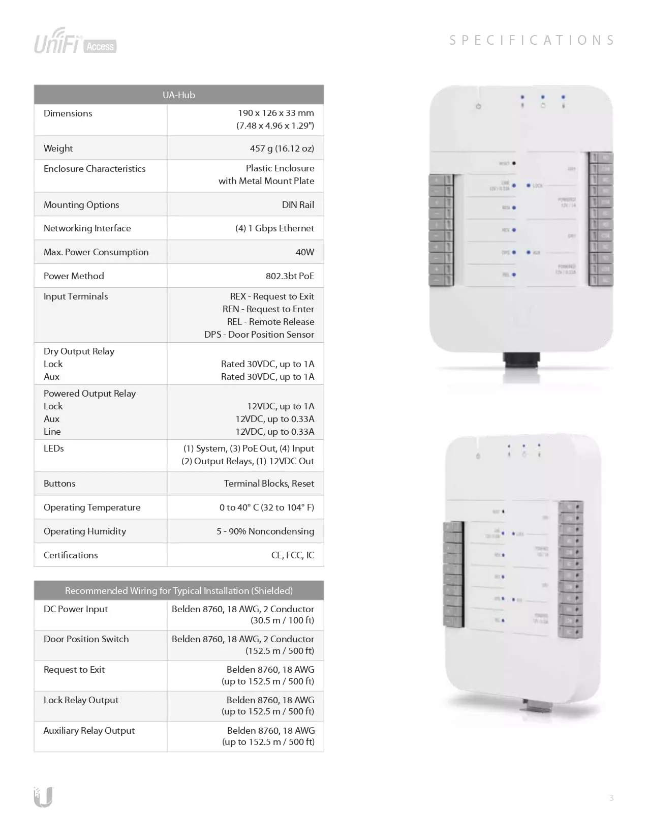 Ubiquiti UASK UniFi Access Starter Kit Alarm Expert