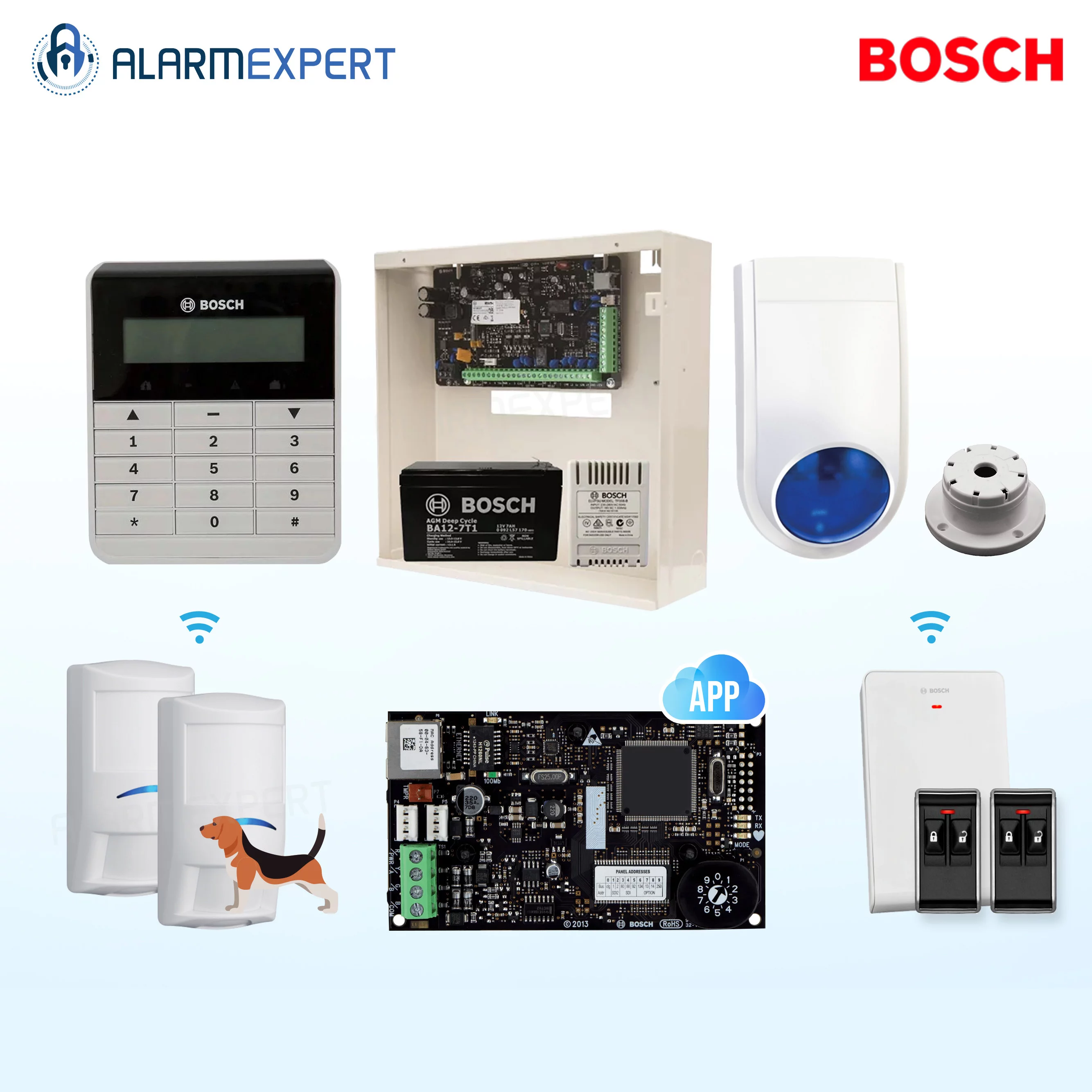 Bosch Solution 3000-IP + 2 Wireless Tri-Techs + Text Keypad + Receiver With 2 Deluxe Remotes