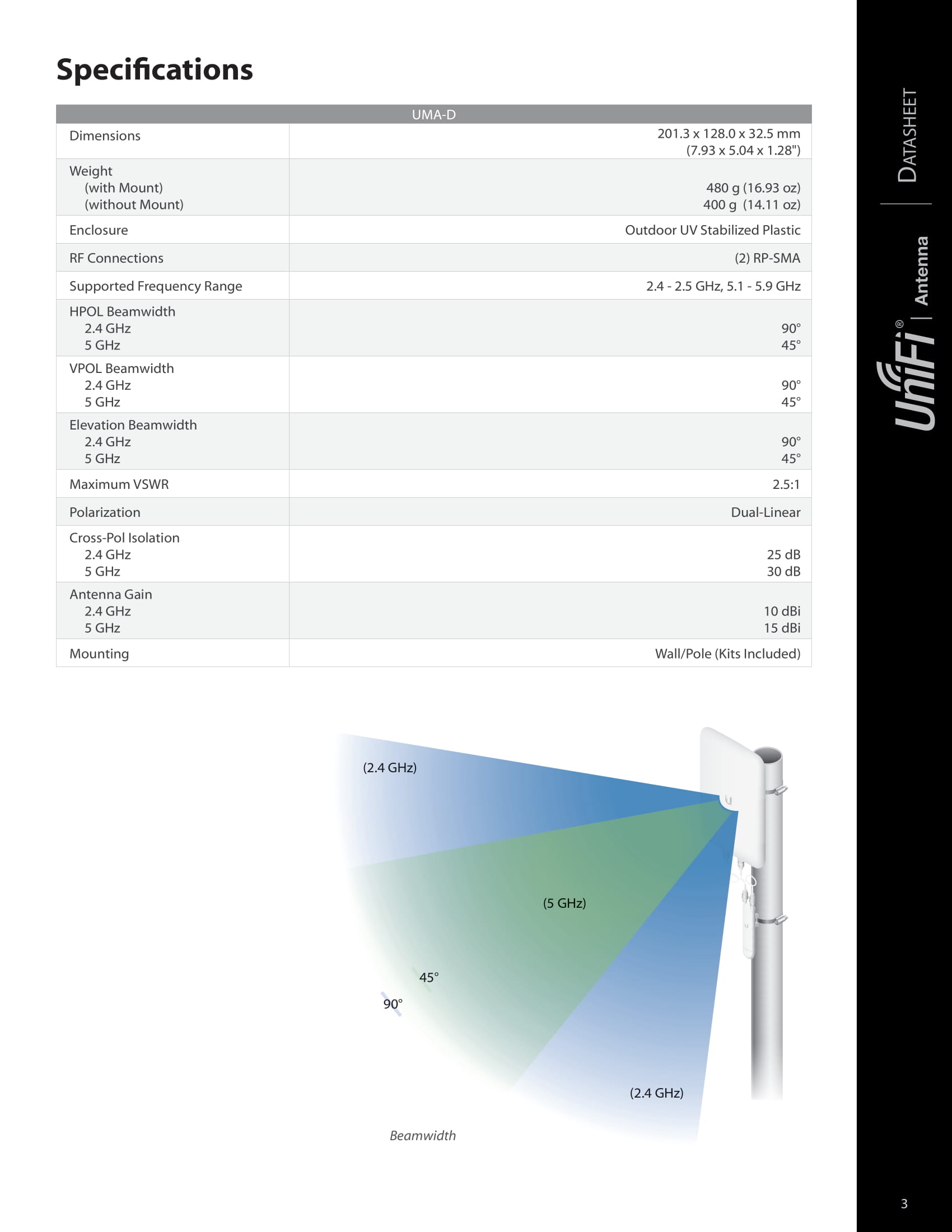 Ubiquiti DualBand High Gain Mesh Antenna Alarm Expert