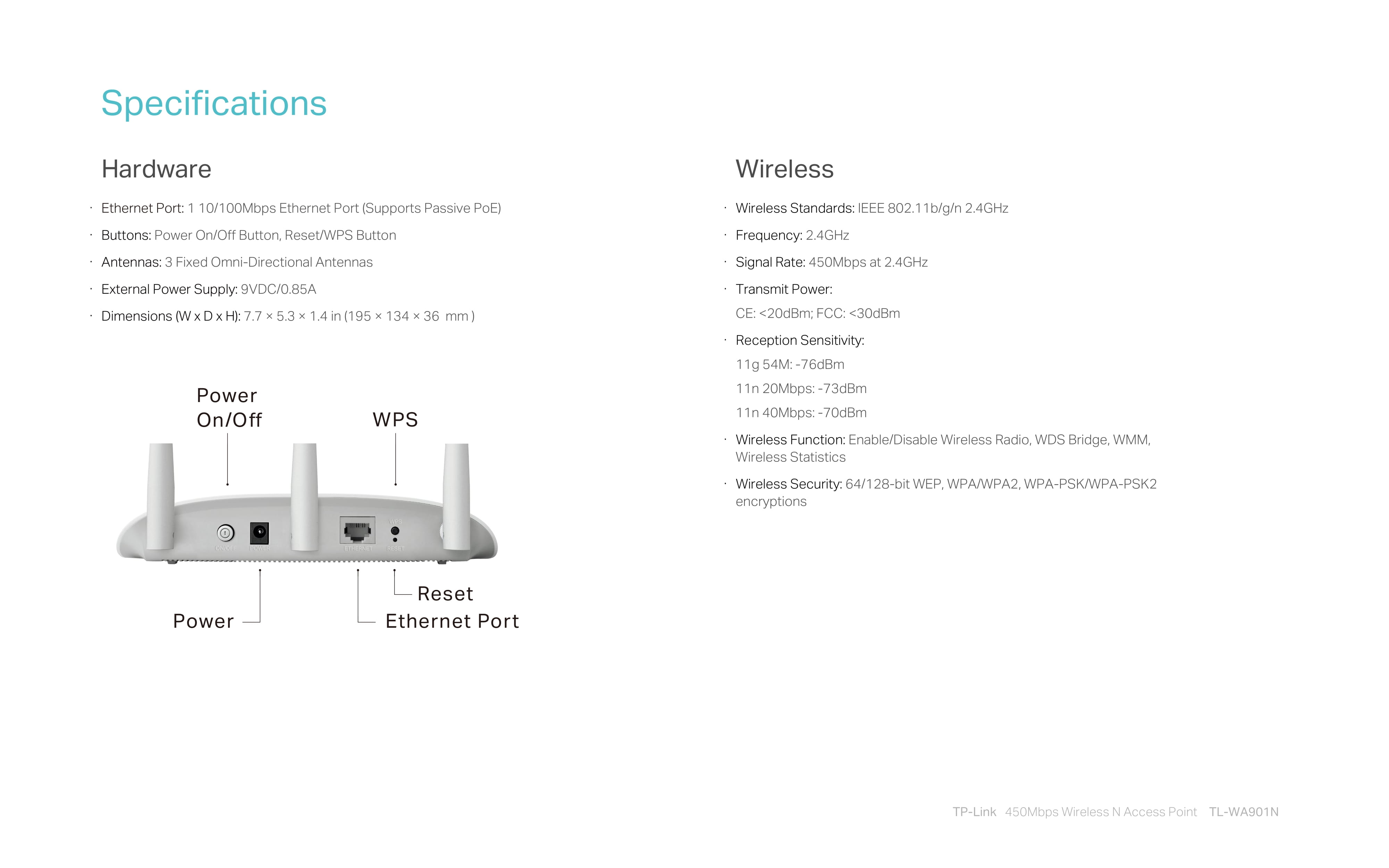 TPLink 450Mbps Wireless N Access Point TLWA901N